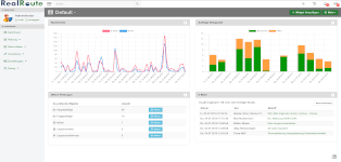 RealRoute - Dashboard